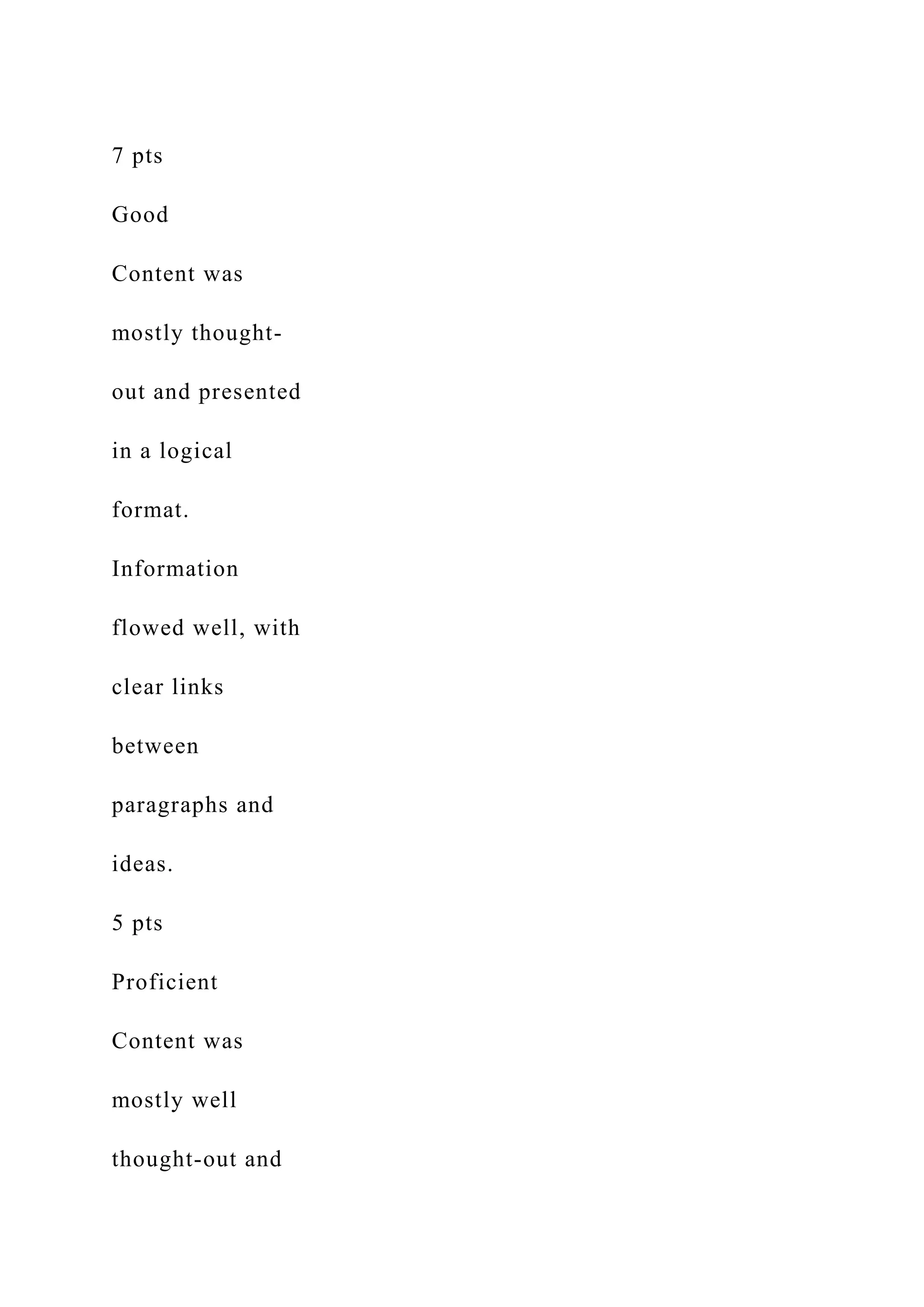 7 pts
Good
Content was
mostly thought-
out and presented
in a logical
format.
Information
flowed well, with
clear links
between
paragraphs and
ideas.
5 pts
Proficient
Content was
mostly well
thought-out and
 