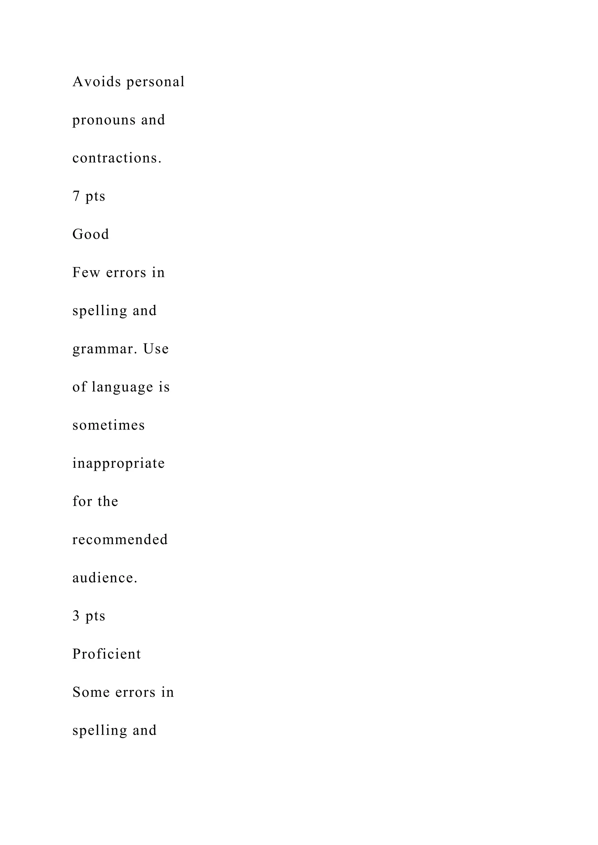 Avoids personal
pronouns and
contractions.
7 pts
Good
Few errors in
spelling and
grammar. Use
of language is
sometimes
inappropriate
for the
recommended
audience.
3 pts
Proficient
Some errors in
spelling and
 