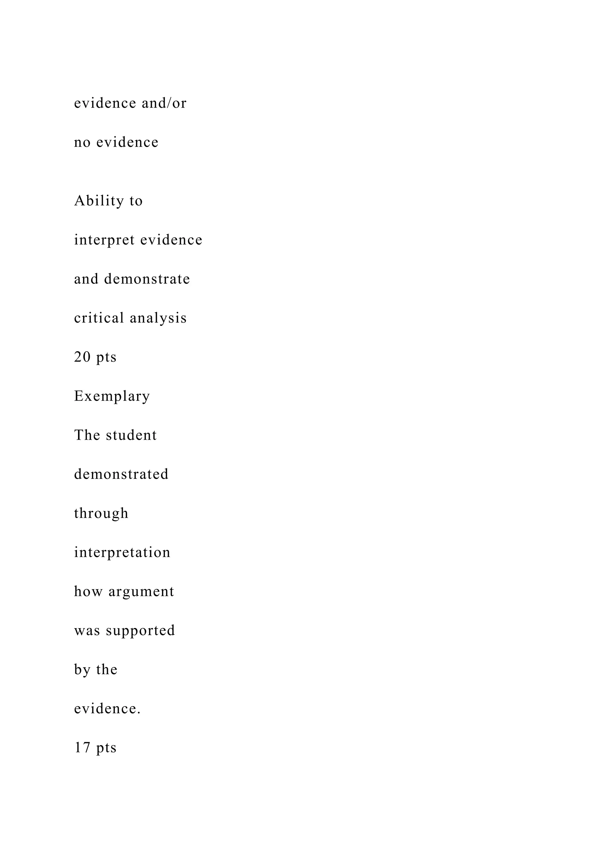 evidence and/or
no evidence
Ability to
interpret evidence
and demonstrate
critical analysis
20 pts
Exemplary
The student
demonstrated
through
interpretation
how argument
was supported
by the
evidence.
17 pts
 
