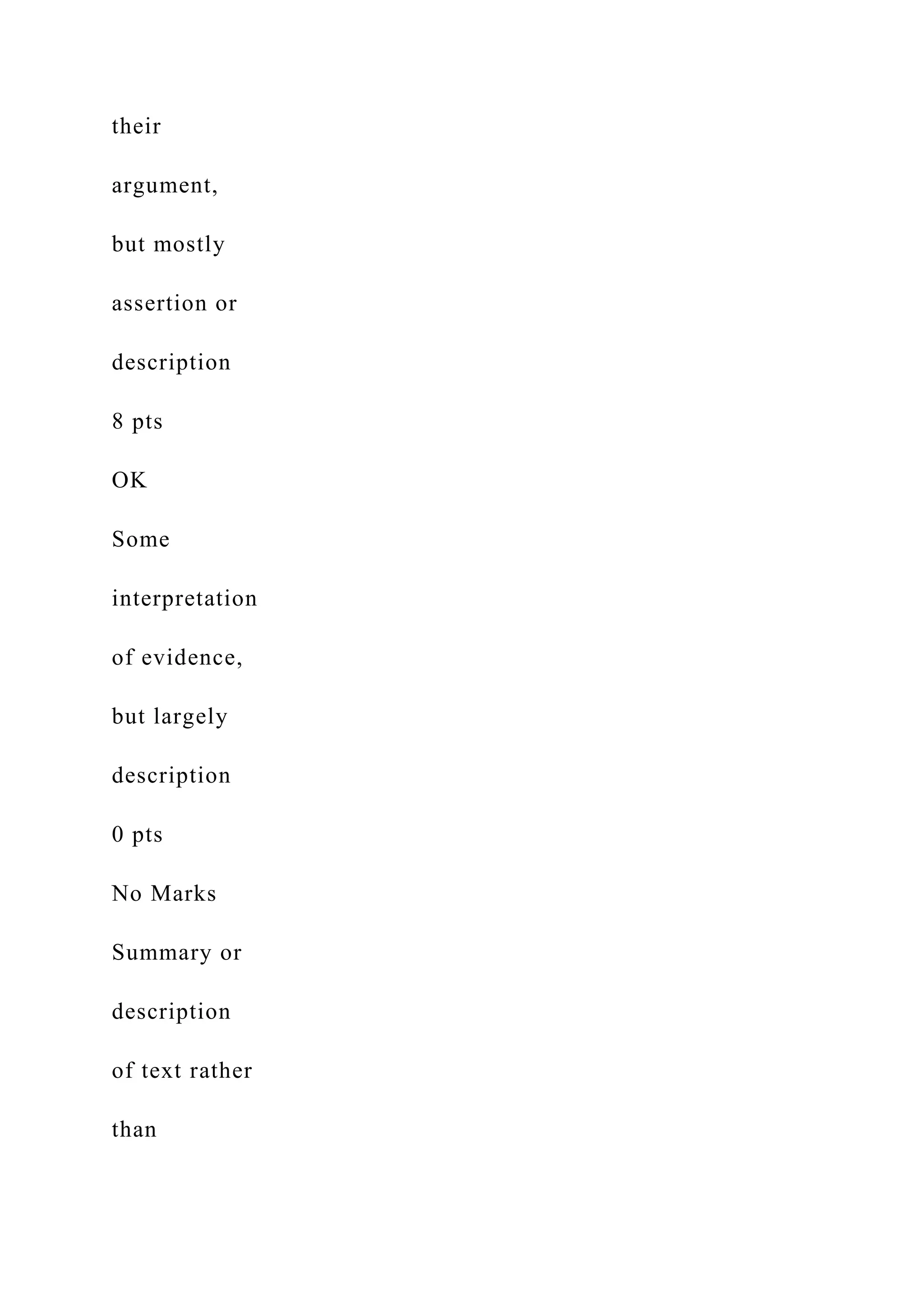 their
argument,
but mostly
assertion or
description
8 pts
OK
Some
interpretation
of evidence,
but largely
description
0 pts
No Marks
Summary or
description
of text rather
than
 