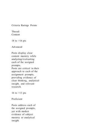 Criteria Ratings Points
Thread:
Content
18 to >16 pts
Advanced
Posts display clear
content mastery while
analyzing/evaluating
each of the assigned
prompts.
Posts are critical in their
approach to each of the
assignment prompts,
providing evidence of
clear thinking, analytical
insight, and relevant
research.
16 to >13 pts
Proficient
Posts address each of
the assigned prompts,
yet with modest
evidence of subject
mastery or analytical
insight.
 