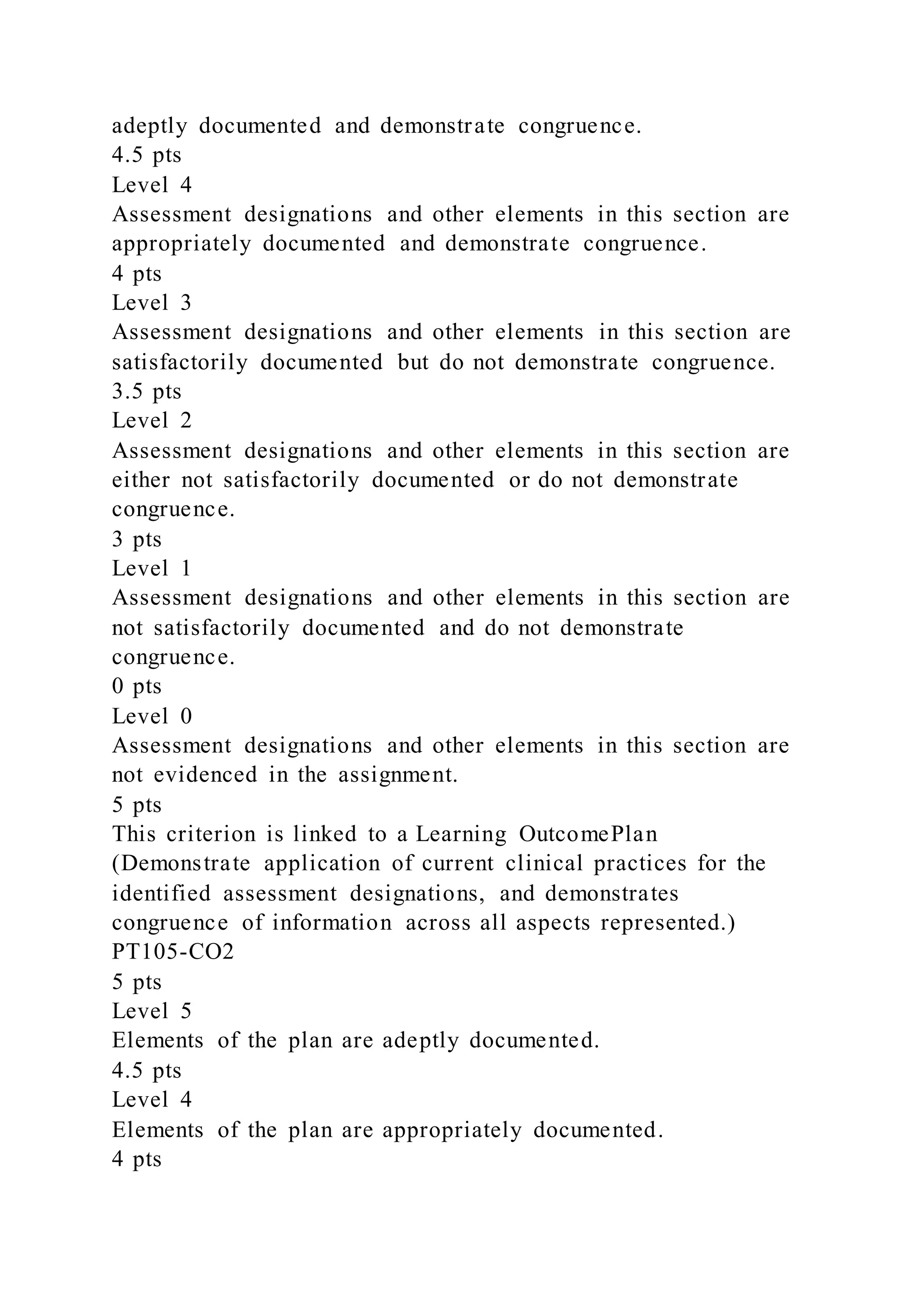 adeptly documented and demonstrate congruence.
4.5 pts
Level 4
Assessment designations and other elements in this section are
appropriately documented and demonstrate congruence.
4 pts
Level 3
Assessment designations and other elements in this section are
satisfactorily documented but do not demonstrate congruence.
3.5 pts
Level 2
Assessment designations and other elements in this section are
either not satisfactorily documented or do not demonstrate
congruence.
3 pts
Level 1
Assessment designations and other elements in this section are
not satisfactorily documented and do not demonstrate
congruence.
0 pts
Level 0
Assessment designations and other elements in this section are
not evidenced in the assignment.
5 pts
This criterion is linked to a Learning OutcomePlan
(Demonstrate application of current clinical practices for the
identified assessment designations, and demonstrates
congruence of information across all aspects represented.)
PT105-CO2
5 pts
Level 5
Elements of the plan are adeptly documented.
4.5 pts
Level 4
Elements of the plan are appropriately documented.
4 pts
 