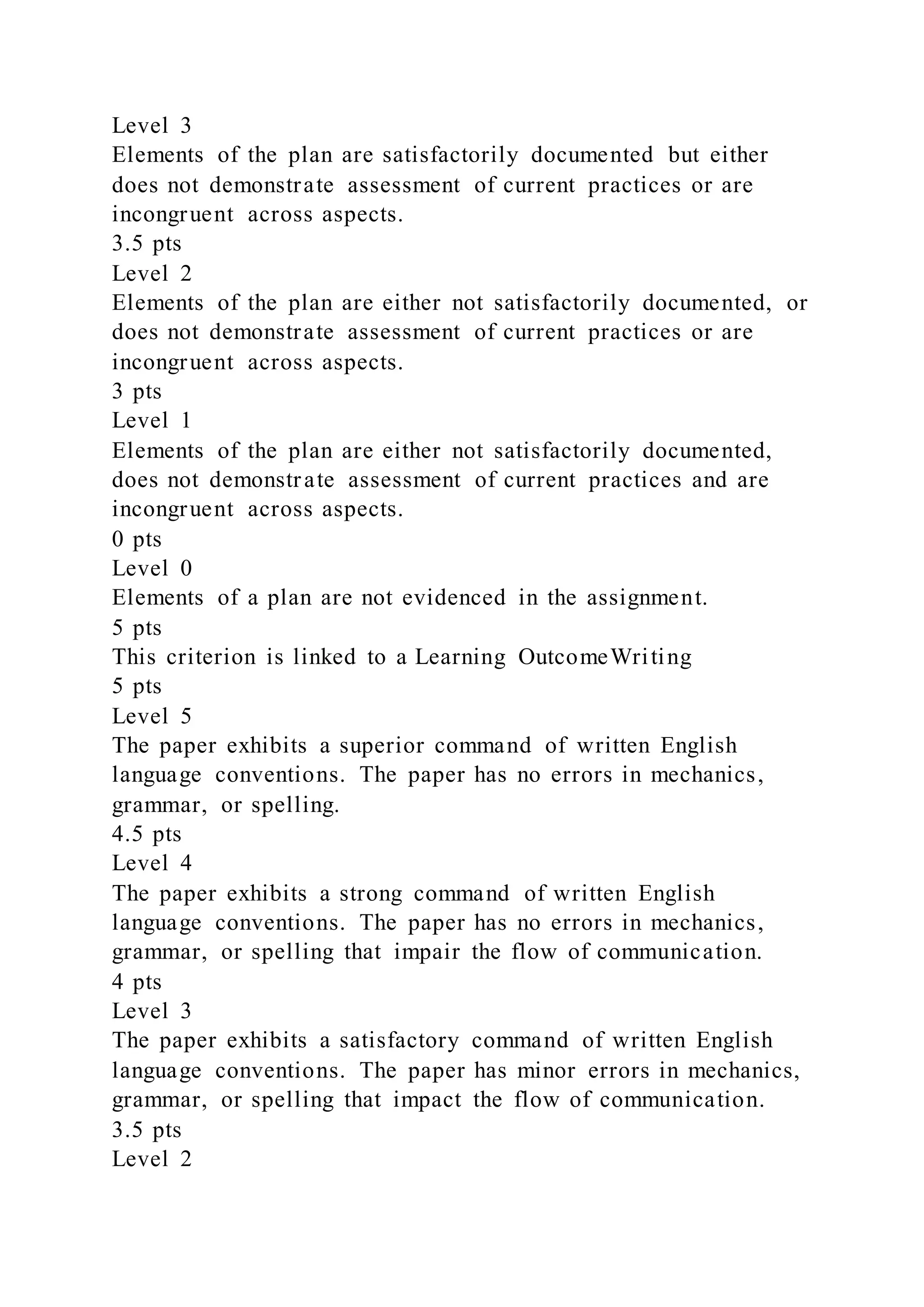 Level 3
Elements of the plan are satisfactorily documented but either
does not demonstrate assessment of current practices or are
incongruent across aspects.
3.5 pts
Level 2
Elements of the plan are either not satisfactorily documented, or
does not demonstrate assessment of current practices or are
incongruent across aspects.
3 pts
Level 1
Elements of the plan are either not satisfactorily documented,
does not demonstrate assessment of current practices and are
incongruent across aspects.
0 pts
Level 0
Elements of a plan are not evidenced in the assignment.
5 pts
This criterion is linked to a Learning OutcomeWriting
5 pts
Level 5
The paper exhibits a superior command of written English
language conventions. The paper has no errors in mechanics,
grammar, or spelling.
4.5 pts
Level 4
The paper exhibits a strong command of written English
language conventions. The paper has no errors in mechanics,
grammar, or spelling that impair the flow of communication.
4 pts
Level 3
The paper exhibits a satisfactory command of written English
language conventions. The paper has minor errors in mechanics,
grammar, or spelling that impact the flow of communication.
3.5 pts
Level 2
 
