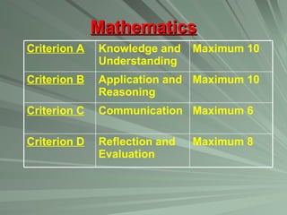 Mathematics Maximum 8 Reflection and Evaluation Criterion D Maximum 6 Communication Criterion C Maximum 10 Application and Reasoning Criterion B Maximum 10 Knowledge and Understanding Criterion A 