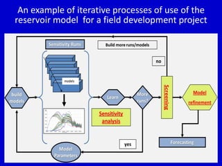Integrated Oil Field Development Plan - FDP. Criteria, strategy and ...