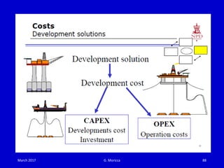 Integrated Oil Field Development Plan - FDP. Criteria, strategy and ...