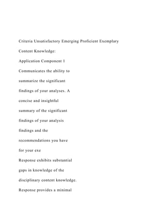 Criteria Unsatisfactory Emerging Proficient Exemplary
Content Knowledge:
Application Component 1
Communicates the ability to
summarize the significant
findings of your analyses. A
concise and insightful
summary of the significant
findings of your analysis
findings and the
recommendations you have
for your exe
Response exhibits substantial
gaps in knowledge of the
disciplinary content knowledge.
Response provides a minimal
 