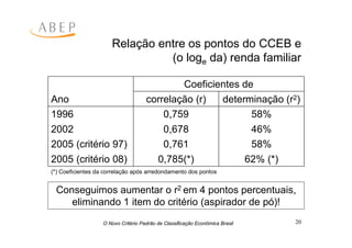 Criterio Brasil 2008
