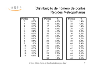 Criterio Brasil 2008