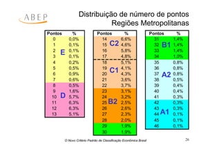 Criterio Brasil 2008