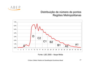 Criterio Brasil 2008