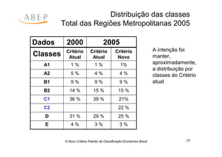 Criterio Brasil 2008