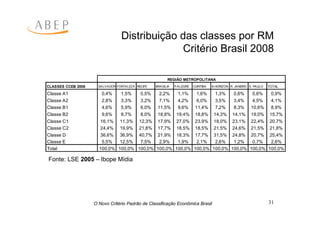 Criterio Brasil 2008