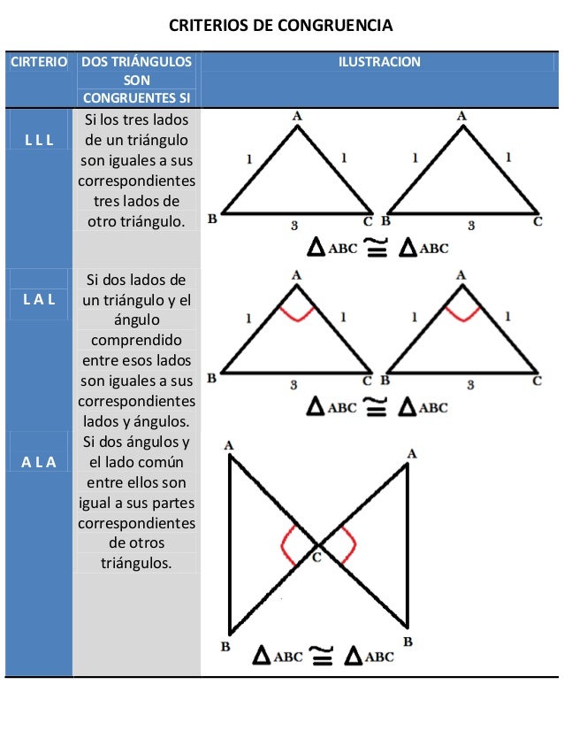 Criterio de congruencia
