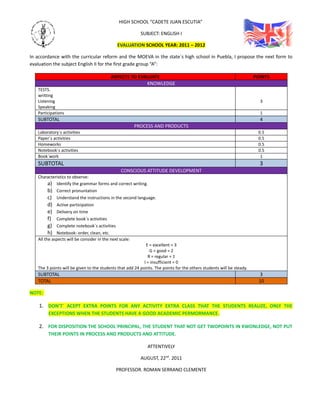 HIGH SCHOOL “CADETE JUAN ESCUTIA”

                                                          SUBJECT: ENGLISH I

                                             EVALUATION SCHOOL YEAR: 2011 – 2012

In accordance with the curricular reform and the MOEVA in the state´s high school in Puebla, I propose the next form to
evaluation the subject English II for the first grade group “A”:

                                          ASPECTS TO EVALUATE                                                          POINTS
                                                        KNOWLEDGE
   TESTS.
   writting
   Listening                                                                                                             3
   Speaking
   Participations                                                                                                        1
   SUBTOTAL                                                                                                              4
                                                      PROCESS AND PRODUCTS
   Laboratory´s activities                                                                                              0.5
   Paper´s activities                                                                                                   0.5
   Homeworks                                                                                                            0.5
   Notebook´s activities                                                                                                0.5
   Book´work                                                                                                             1
   SUBTOTAL                                                                                                              3
                                               CONSCIOUS ATTITUDE DEVELOPMENT
   Characteristics to observe:
         a) Identify the grammar forms and correct writing.
         b) Correct pronuntation
         c) Understand the instructions in the second language.
         d) Active participation
         e) Delivery on time
         f) Complete book´s activities
         g) Complete notebook´s activities
         h) Notebook: order, clean, etc.
   All the aspects will be consider in the next scale:
                                                             E = excellent = 3
                                                               G = good = 2
                                                              R = regular = 1
                                                            I = insufficient = 0
   The 3 points will be given to the students that add 24 points. The points for the others students will be steady.
   SUBTOTAL                                                                                                              3
   TOTAL                                                                                                                 10

NOTE:

    1. DON’T´ ACEPT EXTRA POINTS FOR ANY ACTIVITY EXTRA CLASS THAT THE STUDENTS REALIZE, ONLY THE
        EXCEPTIONS WHEN THE STUDENTS HAVE A GOOD ACADEMIC PERMORMANCE.

    2. FOR DISPOSITION THE SCHOOL´PRINCIPAL, THE STUDENT THAT NOT GET TWOPOINTS IN KWONLEDGE, NOT PUT
        THEIR POINTS IN PROCESS AND PRODUCTS AND ATTITUDE.

                                                              ATTENTIVELY

                                                          AUGUST, 22nd. 2011

                                             PROFESSOR. ROMAN SERRANO CLEMENTE
 
