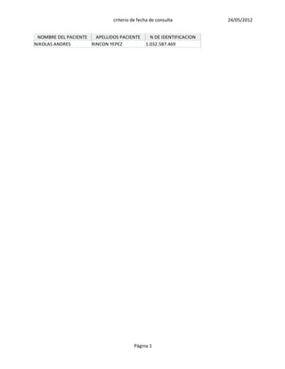 criterio de fecha de consulta          24/05/2012


 NOMBRE DEL PACIENTE   APELLIDOS PACIENTE      N DE IDENTIFICACION
NIKOLAS ANDRES       RINCON YEPEZ            1.032.587.469




                                        Página 1
 