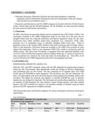 CRITERION 7.  FACILITIES<br /><<Describe classrooms, laboratory facilities and associated equipment, computing equipment, and the information infrastructure that serve the program. Note any changes since the previous accreditation cycle.>><br />   Classrooms and laboratories used for AMET program are located within the Trafton Science Center, Nelson Hall and the Wissink Building. All the buildings are interconnected making for easy access for both faculty and students.<br />1.Classrooms<br />At MSU, classrooms are generally shared, and are assigned by the CSET Dean’s Office. The classrooms available to the AMET Department range in size from 20 to 90 seats and are assigned based upon the expected enrollment and special equipment needs for the class. Classrooms have either installed audio-visual equipment (e.g. monitor(s), VCR, video projector, etc.) or immediate access to specially equipped audio-visual carts.  There is generally access to the wireless MSU Internet from each classroom and all faculty offices. There is one Interactive Television classroom available to the AMET but currently no class utilizes this technology. There is one classroom (TRN 259), which is exclusively used for AMET classes. This room seats 39 students, is equipped with some additional facilities, such as CCTV, Elmo and Proxima projectors and all computer hook-ups. A variety of items for in-class presentation are stored in the room and ready for intermediate use.  Over 90% of all courses offered by the AMET Department utilize this well-equipped classroom.<br />  2. Lab Facilities List<br />ENGINEERING PROJECTS LAB (NE 101)<br />Both the AET and MET programs along with the ME (Mechanical Engineering) program utilize this lab. Occasionally, other departments within the College of Science, Engineering and Technology also use this facility. The lab, consisting of six separate areas, has 5,800 NASF and over $250,000 in major equipment. The lab houses one full time technician. His duty is to help students with more advanced projects, keep equipment maintained, and provide inventory. His budget for materials and supplies is currently $20,000 per year. In general, students are not charged for materials. The full metal and woodworking capability is used by all students of both programs for class projects, Senior Design projects, and other student projects. The SAE Formula Car project is an excellent example of students using all major pieces of the EPL equipment to complete a project. <br />This lab provides space and facilities adequate for classes and projects and meets all program requirements.<br />                                                                                                                                           Year = Year of Purchase<br />ENGINEERING PROJECTS LAB (NE 101)Wood Processing EquipmentItem No.QuantityInventory NameMakeModelYear/CostUsed For11ShaperRockwellHD65/$1,100Wood projects21OvenQuincyPQ85/$750Finishing31Table SawDelta12 in61/$1,100Wood projects<br />ENGINEERING PROJECTS LAB (NE 101)Sheet Metal Processing EquipmentItem No.QuantityInventory NameMakeModelYear/CostUsed For11Slip RollPexto3-8173/$400Projects21BrakePexto29873/$250Projects31Pan BrakeNationalB-93573/$900Projects41Tube BenderHossfied200091/$7,500Projects<br />ENGINEERING PROJECTS LAB (NE 101)Metal Cutting EquipmentItem No.QuantityInventory NameMakeModelYear/CostUsed For11Milling CenterHAASVF-190/$73,500Class projects/projects21Turning CenterHAASH-295/$43,000Class projects/projects32Vertical MillBridgeport144402073/$19,000Class projects/projects42Engine LatheVariousVarious80-00/$50,000Class projects/projects<br />51Band SawDake---05/$10,121Class projects/projects61Band SawDoall---48/$1,500Class projects/projects71Surface GrinderKentK5-25089/$2,500Class projects/projects81Hydraulic PressDake---60/$1,000Design projects93Drill PressPowermadic15-01760/$500Class projects/projects101Engine LatheJet144098/$9,900Class projects/projects111Engine LatheJet144099/$12,500Class projects/projects<br />3300095115570756920118110<br />ENGINEERING PROJECTS LAB<br />HOT PROCESSES LAB (NE 101)<br />Both the AET and MET programs utilize this lab. Occasionally, the Mechanical Engineering Department also use it for Senior Projects. This 1200 NASF lab has over $15,000 of major equipment including most types of welding and also has aluminum sand casting facilities. The space is also used for larger senior projects and as a fabrication area for large interdisciplinary projects. The lab is used for direct instruction in MET 177 and MET 277 classes. Currently, this lab meets all program requirements.<br />ENGINEERING PROJECTS LAB (NE 101)Hot Processing Lab EquipmentItem No.QuantityInventory NameMakeModelYear/CostUsed For11Lincoln TagLincolnWave98/$3,500Class projects/projects21Plasma CutterHyperthermM10088/$3,000Class projects/projects31WelderMiller20079/$2,000Class projects/projects<br />2066925139065<br />HOT PROCESSES LAB<br />WORK MEASUREMENT/ERGONOMICS LAB (NE 101)<br />MET students use this lab for class projects and assignments. The 330 NASF lab was established in 1994 and has over $15,000 in equipment and software installed.  This lab currently meets all program requirements.<br />Work Measurement/ErgonomicS Lab (NE 101)Lab EquipmentItem No.QuantityInventory NameMakeModelYear/CostUsed For18Computer WorkstationsDellPrecision 39006/*8,800All Classes21Ergonomic Reach StationMade in EPLClass Projects31NT Light Meter------99/$1,300Class Projects41 eachSoftware:     ErgoMaster     Mannequin Pro     MVTA     Design Tools00/$5,000Class Projects<br />*funded from IT Institutional Support and reconstituted work stations from CAD Lab<br />223710587630<br />WORK MEASUREMENT / ERGONOMICS LAB<br />FLUID POWER LAB (NE 101)<br />The lab is utilized by both of the AET and MET programs and has over $20,000 in major equipment. The lab shares space with Work Measurement/Ergonomics Lab. Laboratory instruction supports the AET 334 course. Four open labs are conducted each semester. This lab currently meets all program requirements.<br />FLUID POWER LAB (NE 101)Item No.QuantityInventory NameMakeModelYear/CostUsed For11Oil test Equipment------92/$1,200Class projects21Fluid Power BenchGemini---85/$9,500Class projects37Hydraulic VideosCoastal---99/$1,400Class<br />3166745149225<br />8394709525<br />FLUID POWER LAB<br />COMPOSITES LAB (NE 104)<br />Both the AET and MET programs use this lab. The lab has 1500 NASF and over $20,000 in major equipment. The lab is fully equipped for wet processing of plastics. New ventilation system was installed in 1997 to eliminate any health hazards. The lab is used for direct instruction in AET 378 and also for independent study and senior projects. A variety of composites can be created from inventory available in the lab. Wet lay-ups are done using carbon, Kevlar, E-glas. Molds are made from metal, wood, composites and plaster. This lab currently meets all program requirements.<br />3383280203898517125952048510<br />COMPOSITES LAB (NE 104)Item No.QuantityInventory NameMakeModelYear/CostUsed For11Oven Composite ProgrammableGrieve34394/$3,000Composite projects23Vacuum PumpGast1504/$350Composite projects31Dust CollectorReliant3HP94/$900All projects41Vacuum PumpEdvardsEVA3698/$2,500Class projects51Band SawRockwell12280/$1,200Class projects62BalancePelouzePE505/$200Class projects71Large Scale Injection MolderMini-Jector50-1.0606/$10,000Lab/Projects<br />COMPOSITES LAB<br />MANUFACTURING AUTOMATION / RAPID PROTOTYPING LAB (NE 105)<br />This lab is utilized by the MET program. The 1500 NASF has over $350,000 of major equipment. The Flexible Manufacturing System from AMATROL is used for instruction in automated manufacturing. This scaled down industrial system has a central conveyor; three robots, ASRS station and two CNC machine tools controlled through a central computer. The lab also has three training PLC systems. One of them has been designed and built by the MET students. Two other stand alone robots are used for training in robot programming. The lab is used for direct instruction in MET 277, MET 347, Senior Design Projects and individual studies. Computers used in the lab are connected to the AMET sever and students have their own accounts to save their projects.  The lab is a primary focus of curricular instructional support improvement to address the “Seven Disruptive Manufacturing Technologies” identified in the NACFAM 2004 study used as a primary indicator for MnCEME.<br />MANUFACTURING AUTOMATION (NE 105)Item No.QuantityInventory NameMakeModelYear/CostUsed For11Flexible ManufacturingSystem (FMS) includes:Central ConveyorASRS StationJupitor Robot2 Pick & Place Mercury RobotCentral Level ComputerVision SystemCIM SoftwareAMATROLFM90-96/$160,000Class/individual projects21EMCO LatheEMCOC591/$18,000Class/Projects31Workstation for EMCO LatheDELLPrecision 33006/$1,100*Class Projects/Projects41EMCO MillEMCOF189/$9,200Class/Projects51Workstation for EMCO MillDELLPrecision 33006/$1,100*Class Projects/Projects61Articulated Robot (Puma)PUMAM195/$14,000Class/Individual Projects71Workstation For Puma RobotDELLPrecision 41006/$1,100*Class Projects/Projects81Industrial RobotDENSOVS-6556E/GM06/$25,000Class/Individual Projects91Robot Controller RC7MDENSORC7M-VSG6BA-BPquot;
Class Projects/Projects101Teach PendentDENSOTP-RC7M-1quot;
Class/Projects111Workstation for Industrial RobotDELLPrecision 33006/$1,100*Class Projects/Projects121PLC SLC 100 KitALLEN BRADLEYSL 10092/$2,300Class/Projects131Workstation for SLC 100DELLPrecision 33006/$1,100*Class Projects/Projects141Modular AutomationpHd Inc.17524 Source- PNPDonated151Work Station for Modular AutomationDELLPrecision 33006/$1,100*Class Projects/Projects161PLC SLC 500 KitALLEN BRADLEYSLC 50094/$2,300Class/Projects171Workstation for SLC 500DELLPrecision 33006/$1,100*Class Projects/Projects186Logix 5000 PLCALLEN BRADLEY1756 Control Logix 500006/$17,480Class/Individual/Projects196Workstation for Logix 5000 PLCDELLPrecision 33006/$6,600*Class Projects/Projects201Office Jet PrinterHEWLETT PACKARDR80i/$200Assignments211Color Laser JetHEWLETT PACKARD2600n06/$399.99Assignments221Laser JetHEWLETT PACKARD1100/$200Assignments231Portable Surface Roughness TesterTR20006/$1,600Class Projects/Projects241Software available in lab:Pro/E Wildfire 2.0/3.0Autocad – 2002Mechanical DesktopMasterCamPCDIMSCNC Ez – LATHECNC Ez – MILLLOGIXS 500 SimulatorLOGIXS 5000Promodel 7.0MS OfficeWINCAPSII<br />*funded from IT Institutional Support and reconstituted work stations from CAD Lab<br />RAPID PROTYPING LAB (NE 105)Item No.QuantityInventory NameMakeModelYear/CostUsed For11Fused Deposition Modeling (FDM)Stratysis IncProdigy Plus06/$49,686 Class/Individual/Projects21Workstation for FDMDELLPrecision 33006/$1,100*Class/Projects31Selective Laser Sintering (SLS)DTM CorporationSinter Station 200003/donation Class/Individual Projects41Thermo Jet Solid Object Printer3D Systems Inc99DC012706-07/$55,000Class/Individual Projects51Computer Aided Modeling Machine (CMM-3)RolandPNC  2500/$5,000Class/Individual Projects61Workstation for CAMM- 3DELLPrecision 33006/$1,100*Class/Projects71Modeling MachineRolandMDX 54007/$22,685Class/Individual Projects81Workstation for Modeling MachineDELLPrecision 33006/$1,100*Class/Projects913D Laser ScannerRolandPICZA LPX- 6007/$7,195Class/ Individual Projects1013D ScannerRolandPICZA PIX-3007/$10,500Class/ Individual Projects<br />*funded from IT Institutional Support and reconstituted work stations from CAD Lab<br />3141345127000831215125095<br />199898033020<br />MANUFACTURING AUTOMATION / RAPID PROTOTYPING LAB<br />MEASURING LAB (NE 105)<br />The MET program utilizes this lab.  It is also available to any other program for projects requiring precision measurement.  The lab has over $114,000 of major equipment. The lab provides facilities for coordinate measurements (CMM), surface analysis, microscope measurements, laser measurements, and data acquisition. All major pieces of equipment are connected to computers. Some of them are networked. <br />MEASURING LAB (NE 105)Item No.QuantityInventory NameMakeModelYear/CostUsed For11Coordinate Measuring MachineBrown &SharpeMicroM91/$21,000Class/Projects21Micro-Hite DCC CMMBrown & Sharpe06/$54,837Class/Projects21Surface AnalyzerTaylor10PC90/$18,000Class/Projects31Laser MicrometerMicoZ-193/$7,800Class/Projects41Data Acquisition SystemMitutoyo92/$800Class51Data Acquisition Sensors95/$6,000Projects61Measuring MicroscopeLeitz96/$2,500Projects72Hand measuring tools96-01/$4,000Class/Projects<br />223837557785<br />MEASURING LAB<br />COMPUTER AIDED DESIGNING LAB (TR N390)<br />Both AET and MET programs utilize this lab. The 1500 NASF lab has over $200,000 of major equipment. The 28 engineering workstations have AutoCAD R13 and are networked. A laser printer, two large pen plotters, a large Xerox copier, and blueprint machine allow reproduction. The lab is used as the primary classroom for MET 142 and MET 341. The lab also receives extensive use by all AET and MET majors for class reports and design projects. <br />The CAD lab underwent a major update in Summer 2006. All computers were replaced and are running Wildfire Revision Two from PTC. This lab currently meets all program requirements, as the updates transformed this lab into a state-of-art center for drafting, designing, analysis, and manufacturing simulation.  The next phase of continuous improvement will be to consider the industry transition to Solidworks and adaptability to the programs. However, for the present the robust capabilities of the PTC product provide an aggressive foundation for CAD/CAM systems. <br />COMPUTER AIDED DESIGNING LAB (TR N390)Item No.QuantityInventory NameMakeModelYear/CostUsed For130CAD  WorkstationsDellPrecision 38005-06/$48,900*All CAD Projects22ProjectorSharpXG- MB70X/$900 All Classes31Visual PresenterElmoHV-5100XG /$400All Classes41Professional Media ProcessorCrestronC2N- MMSITAll Classes51Professional Media ProcessorCrestronMP2EIT All Classes61Color Laser JetHewlett Packard4500N 06/$250All CAD Projects71 Laser JetHewlett Packard5000NPS06/$200 All CAD Projects81 Wide Size PlotterHewlett PackardDesign Jet 500 (D)06/$3,300 Graphics Projects91Printer/Scanner/CopierHewlett PackardPSC 1315 06/$199All CAD Projects10Software available in lab:Pro/E Wildfire 2.0/3.0Autocad – 2002Mechanical DesktopMastercamPCDIMSCNC Ez – LatheCNC Ez – MillLogixS 500 SimulatorProModel 7.0MS OfficeInsight Rapid Protoyping<br />*funded partially from IT Institutional Support<br />31007059842566040099695<br />COMPUTER AIDED DESIGNING LAB<br />AUTOMOTIVE ENGINEERING TECHNOLOGY LAB (NE 102)<br />This laboratory is utilized by the AET program. The 2,200 NASF lab has over $205,000 of major equipment. Full automotive mechanical, electrical/electronic, fuel, cooling, lubricating, and emission test and repair tools and equipment are available for student use. Automotive technical information is available via online database. The lab also houses a 1000HP/10,000 RPM engine dynamometer in its control room.  Courses directly using the lab for primary instruction include AET 160, AET 261, AET 262, AET 366, AET 465 and AET 468.  It is also used for senior design and research vehicle projects in the automotive program. The lab is equipped with closed circuit television (CCTV) for instruction. The overhead monitors and portable TV camera are used in lab demonstrations and as a data acquisition system for research projects. This lab currently meets all program requirements.<br />AUTOMOTIVE ENGINEERING TECHNOLOGY LAB (NE 102)Item No.QuantityInventory NameMakeModelYear/CostUsed For11Engine scopeSun120097/$12,500Class/Projects21Engine DynamometerSuperFlowSF90194/$25,000Class/Research31Air/Fuel Ratio MeterHoribaMexa 11093/$7,500Class/Research41Battery TesterOTCMinuteman96/$3,500Class/Research51EngineChevy2.2L95/$2,500Class/Research61CCTV SystemPanasonicVWCL93/$950Class/Research71Lab ScopeOTCVision00/$7,600Class/Projects81Exhaust AnalyzerOTCPerformance03/$3,500Class/Projects91Exhaust AnalyzerOTC5gas95/$7,750Class/Projects101Engine Exhaust AnalyzerOTCMicroGas01/$9,600Class/Projects111Digital Lab ScopeOTCPerception00/$2,700Class/Projects121PullersOTC9/$1,350Class/Projects131Wheel BalancerFMC580090/$5,000Class/Projects141Tire ChangerMontyS41091/$3,500Class/Projects152HoistsRotaryAB93/$11,200Class/Projects161Valve GrinderNewaySet03/$6,600Class/Projects171Ignition TrainerATEC--98/$4,800Class/Projects181Fuel Injector TesterNewAge200189/$7,500Class/Projects192Scan ToolOTCGenisys99/$4500 eachClass/Projects201Scan ToolGMTech 200/$6500Class/Projects211Scan ToolWDSFord01/$9,000Class/Projects222Auto ComputersOTC400094/$4,300Class/Projects233ComputersDellInspiron03/$7,500All Classes/Projects24Automotive Specialty ToolsVarious--96-07/$45,000Class/Projects25111Software:All DataCAR TestEngine AnalyzerAll Data--03/$1,200 yearly98/$380Class Projects<br />79756085090333883085725<br />AUTOMOTIVE ENGINEERING TECHNOLOGY LAB<br />HIGH PERFORMANCE CHASSIS DYNAMOMETER LAB (NE 102)<br />This laboratory is adjacent to the Automotive Engineering Technology Lab.  The 750 NASF lab has over $85,000 of major equipment and is utilized for vehicle component development, wheel alignment and dynamic vehicle testing.  The 1000 drive wheel horsepower/200 mile-per-hour chassis dynamometer is used for the measurement of power, fuel economy and road load.<br />This lab provides space and facilities adequate for AET 364, research projects and meets all program requirements.<br />HIGH PERFORMANCE CHASSIS DYNAMOMETER LAB (NE 102)Item No.QuantityInventory NameMakeModelYear/CostUsed For11Chassis DynamometerMustangSP 700002/$50,000Class/Senior Projects21Engine DynamometerStuska400HP95/$11,000Class/Senior Projects31Test EngineChevrolet2.2L95/$2,500Class/Senior Projects41Vehicle ScalesIntercomp6000 lb.06/$2,500Class/Senior Projects51Wheel Alignment SetVarious--98/$7,600Class/Senior Projects6--Specialty toolsVarious--96-07/$7,500Class/Senior Projects71Air/Fuel Ratio MeterInnovateLM-106//$1,200Class/Senior Projects<br />31610302730568199019050<br />                      <br />HIGH PERFORMANCE CHASSIS DYNAMOMETER LAB<br />MINNESOTA CENTER FOR AUTOMOTIVE RESEARCH, MnCAR (NE 103)<br />This 1240 NASF laboratory is utilized by the AET program and has over $479,000 in major equipment.  Lab facilities are used for class instruction in AET 364, AET 366, AET 486, as well as for Senior Design and Research projects.  This lab was established in 1998.<br />The Minnesota Center for Automotive Research (MnCAR) is a research facility for evaluation of both engine and vehicle performance and emissions. The lab includes a system designed to evaluate vehicle and stationary engine emissions using the same procedures as the U.S. Environmental Protection Agency and the California Air Resources Board.<br />The Minnesota Center for Automotive Research is an integral component of the Automotive Engineering Technology program.  The purpose of the Center is to provide industry and government with direct assistance in automotive research and product development, while allowing undergraduate students the opportunity to become directly involved in comprehensive projects.<br />This is a state-of-the-art emission measurement and research lab and provides space and facilities adequate for classes and projects and meets all program requirements.  <br />In 2006 the Center applied for a state grant to upgrade the facilities and equipment.  An award of $750,000 has been received and work is currently underway raising the additional funds required and making plans for a new building to be built on campus to house the facility.  The lab will be able to conduct engine and vehicle emission testing including evaporative emissions analysis that will be recognized by the Environmental Protection Agency.  <br />MINNESOTA CENTER FOR AUTOMOTIVE RESEARCH LAB (NE 102)Item No.QuantityInventory NameMakeModelYear/CostUsed For11Emission Testing System-CVSAC Inertia Simulation dynoFlame Ionization AnalysisChemiluminesent AnalysisNon-Dispersive Infra-Red  AnalysisCalibration EquipmentSoftwareCal Analytical--98/$158,500Class Projects/Research21Emission Test Up-gradesHeated FIDMethane AnalysisRaw Gas BenchCalibration GassesSoftwareCal Analytical--00/$90,500Class Projects/Research<br />32Engine Dyno Stuska400 HP99/$6,000Class Projects/Research41Engine Dyno Land & Sea100 HP98/$9,500Class Projects/Research53EngineChevrolet5.32 L V-896/$2,500Class Projects/Research61EngineChevrolet2.2 L I-495/$2,500Class Projects/Research71Scale – ElectronicA&D40Kg94/$2,850Class Projects/Research84Computers/PrintersDellInspiron05/$10,000Class Projects/Research91Engine Diesel Daihatsu06/$1,200101Engine Dyno/ Eddy CurrentDyne Systems30 HP06/$70,000Class Projects/Research11Software 1  SusProg 3D2  National InstrumentsSusProgLab View 8.2$1,600$10,000121Photoacoustic Analyzer    Able to do HC SpeciationInnova 3433 Multigas07/$54,500Class Projects/Research131Engine Cycle AnalysisCTSIEngine Optimizer05/$10,000Class Projects/Research141Motorcycle/ATV Chassis DynoSuperFlowCycleDyn96/$32,000Class Projects/Research15Misc. EquipmentVarious98-07/$18,000Class Projects/Research<br />83121591440310959599060<br />          <br />         <br />3124835338455810895343535<br />MnCAR EMISSION RESEARCH LAB<br />HIGH PERFORMANCE SYSTEMS LAB (NE 101)<br />This 800 NASF laboratory is utilized by the AET program and has over $56,000 in major equipment.  Lab facilities are used for instruction in AET 364, AET 366, AET 468, as well for Senior Design and Research projects.  <br />The lab includes equipment to design and measure components ranging from shock absorbers to cam shafts.  There is also a significant amount of computer simulation software to model engine operation, cylinder head performance, and vehicle suspension systems.<br />This is a state-of-the-art precision measurement lab supporting classes and research. Provides space and facilities adequate for classes and projects and meets all program requirements.<br />HIGH PERFORMANCE SYSTEMS LAB (NE 101)Item No.QuantityInventory NameMakeModelYear/CostUsed For11FlowbenchSuperFlowSF102098/$10,500Class Projects/Research21FlowbenchSuperFlowSF30081/$4,700Class Projects/Research31FlowbenchSuperFlowSF6098/$3,500Class Projects/Research41Camshaft AnalyzerCam Pro Plus--86/$1,400Class Projects/Research5--Research Measurement ToolsVarious--96-01/$10,000Class Projects/Research61Shock DynamometerRoehrig04/$10,000Class Projects/Research74Computers/PrintersDellInspiron05/$1,800Class Projects/Research8Software1  SuperFlow WinDyn2  SusProg 3D3  MoTeC4  Cam pro plus5  Cam Analyser 6  Port Flow Analyzer7  Engine Analyzer(12 seats)8  Dynomation (5 seats)SuperFlowSusProgPref TrendsPref TrendsPref Trends04/$160004/$20002/$45002/$300 each04/$750 eachClass Projects/Research<br />33191457239069596078105<br />     <br />               <br />30245056604067373558420<br />HIGH PERFORMANCE SYSTEMS LAB<br />ADDITIONAL FACILITIES<br />The AET program uses the Mechanical Engineering Departments Structures lab for the MET 177, MET 322 and AET 378 classes for testing of material strength of samples prepared by students as a variety class projects. These include examining welded or brazed joints, composite materials and standard construction materials. These labs are assigned and maintained by Mechanical Engineering Department but are shared when needed. Because of cost and space involved this arrangement will be continued.<br />Equipment used:<br />1.    MTS materials strength testing machine  (TR E-111)<br />       2.    T. Olsen testing machine                          (TR E-111)<br />3.Metallurgy microscopes                           (TR E-113)<br />4.Metallurgy analyzer                                 (TR E-109) <br />5.Rockwell and Brinell hardness testers     (TR E-111)<br /><<Discuss the adequacy of the classrooms, laboratories, and associated equipment to accomplish the program educational objectives in an atmosphere conducive to learning.>><br /><<Discuss the adequacy of internet and information infrastructures to support the scholarly activities of the students and faculty required to achieve the program educational objectives.>><br /><<Is laboratory equipment, modern computing equipment, and software characteristic of that encountered in the industry and professional practice served by the program?>><br />Major Instructional and Laboratory Equipment<br /><<List major instructional and laboratory equipment and attach as Appendix C>><br />. Facilities<br />Key Facilities Improvements <br />Over the past several years, two key forces have influenced each program’s ability to leverage funding to better meet the needs of program students and constituencies.  First, is the public and private interest in sustainable and more efficient energy use through vehicle design and related environmental infrastructure. Second, is the realization that manufacturing is and will continue to face an increasing shortage of a skilled workforce to compete locally and globally.  Both forces have raised the visibility of the faculty, programs, and students to the community at large. <br />All faculty are involved working internally and externally to develop and capitalize on these opportunities through public and private partnerships. These efforts are largely represented in the Faculty Analysis in Section 5 of this report.  MET program needs have experience the greatest infusion of funding compared to previous years in the Automation and Rapid Prototyping areas with over $150,000 in new equipment bringing it to a point where program needs are being served to accomplish MET program outcomes and objectives.  These will be a highlight of the visit, in addition to the activity around bio-fuels design integration, and testing in the AET program. <br />These forces also served to realize the Minnesota Center of Excellence for Manufacturing and Engineering (MNCEME) where MSU is the lead institution along with 6 other community and technical colleges around the state.  In addition to working with industry to provide students exposure to the wide variety of technologies unable to be put under the academic roof, this partnership is enabling more shared resource activity in the future. The equipping of these labs have not been without broad external guidance.  Cited in the request for proposal which aided in garnering the MNCEME award to MSU and its partners along with the “Engineering 20/20 Study”, was the National Advanced Council for Advanced Manufacturing (NACFAM) 2005 study on seven identified potentially disruptive manufacturing technologies expected to reach saturation in the next 8 years. (Report on Industry Views Towards: Categories of Innovative and Potentially Disruptive Advanced Manufacturing Technologies”, National Advanced Council For Advanced Manufacturing April 2005 http://www.nacfam.org/ )<br />The 7 Disruptive Manufacturing Technologies were identified in this compelling report as:<br />Sensors<br />Micro Fabrication and Nano Fabrication<br />Smart Systems<br />Reconfigurable Tools and Systems<br />Solid Free Form Fabrication<br />Modeling and Simulation<br />Visualization, Planning, and Knowledge Management<br />These seven areas have provided a key guidance component to the hard and soft infusion of technology resources into the AMET programs. For example, a full set of Lean resources are available for students to access in the MSU Library. These are the full resources listed to support students in preparation for the SME (Society of Manufacturing Engineers) Lean Certification Exam. Other reference tools for MET and AET students in their discipline are available through electronic means and many be reviewed during the visit.  <br />Facilities Summary<br />Since the programs are so closely tied, annual Materials and Equipment (M&E) expenditures for each<br />program and other funding pursuits, often compliment the programs mutually.  Several brief examples<br />include:<br />1) facilities which enrich the AET program objectives have been bolstered by research grants from associations such as the Minnesota Corn Growers and The State of Minnesota. A recent grant has allowed 2 MET graduate students to engage with undergraduates and faculty in a project using 20% ethanol blends and Plug-In Hybrid vehicles.<br />2) several students seeking in house MET Sr. Design Projects were able to work with the 2007 SAE Formula Car Team using ergonomic analysis software assisting in the improved design of human factors for the vehicle as this area is not taught in the AET program. <br />3) the Fused Deposition Modeling (FDM), purchased through a matching MNCEME and industry grant, is primary to the advanced MET curriculum for applications of two identified disruptive manufacturing technologies,  Solid Free Form Modeling, and Modeling and Simulation. However, the AET students have used this equipment to shorten the lead time and predictability for Sr. Design Projects central to their program outcomes. <br />