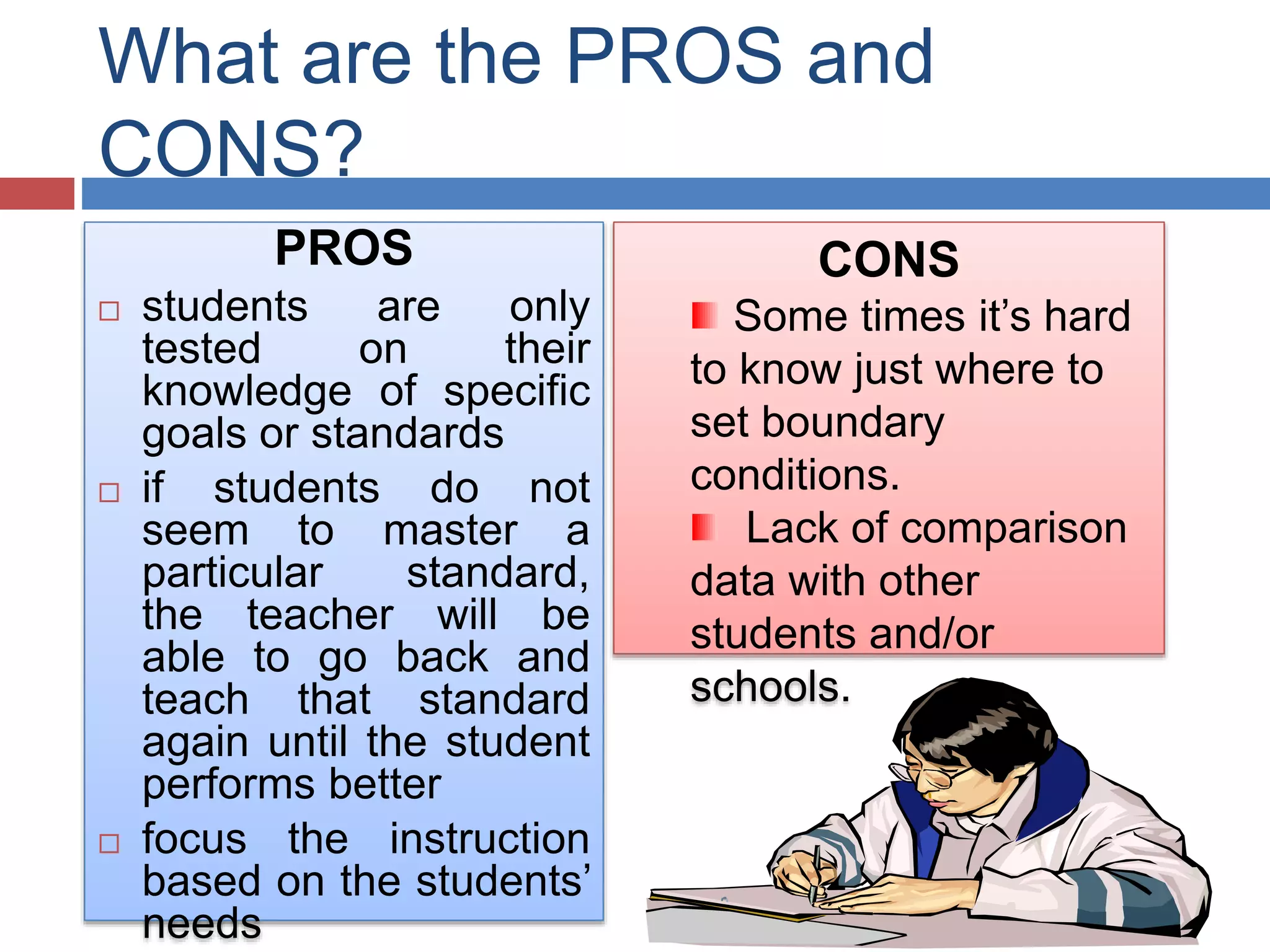 What are the PROS and
CONS?
PROS
 students are only
tested on their
knowledge of specific
goals or standards
 if students do not
seem to master a
particular standard,
the teacher will be
able to go back and
teach that standard
again until the student
performs better
 focus the instruction
based on the students’
needs
CONS
Some times it’s hard
to know just where to
set boundary
conditions.
Lack of comparison
data with other
students and/or
schools.
 