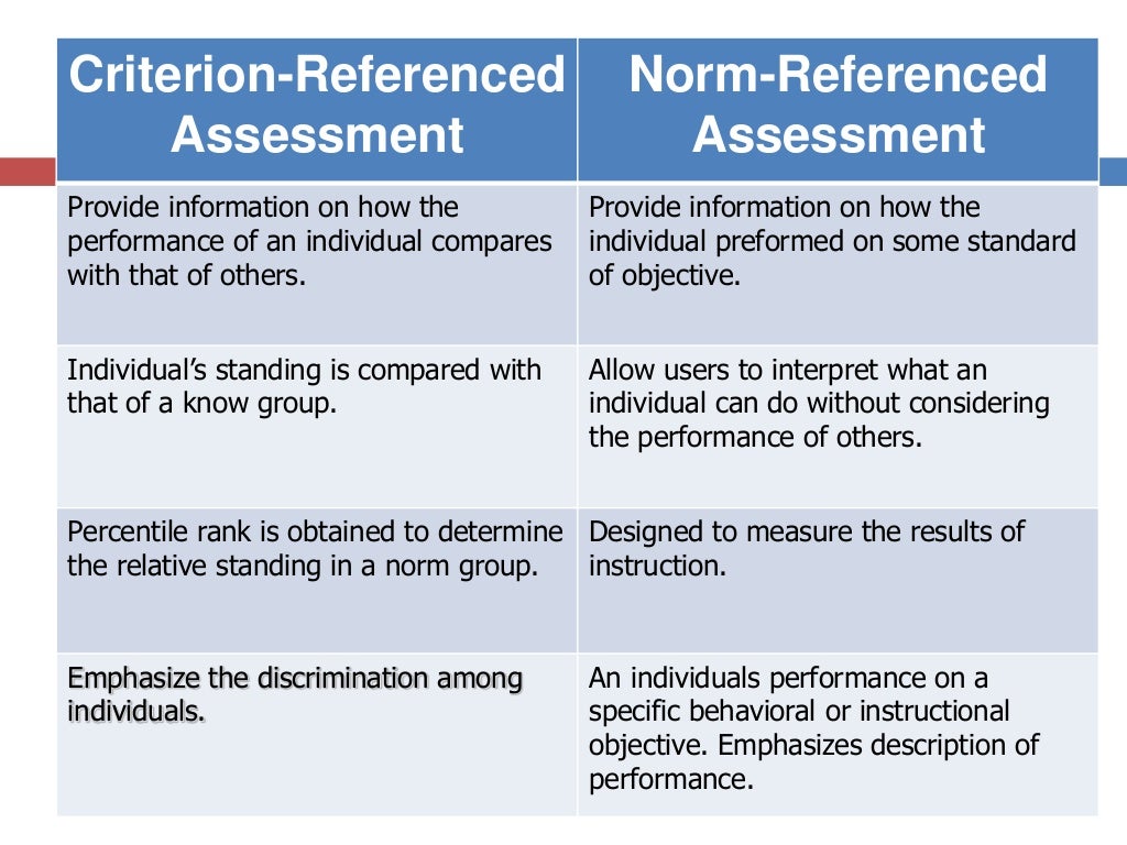 criterion-referenced-assessment
