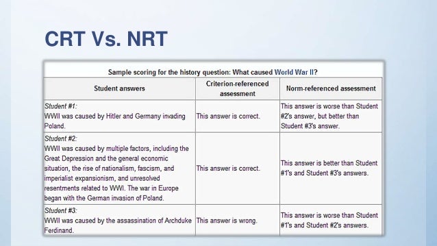 criterion referenced assessment