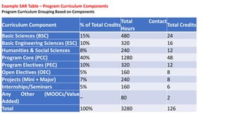 Criterion 1 Outcome-based Curriculum (120).pdf