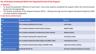 Criterion 4 Students’ Performance (120).pdf