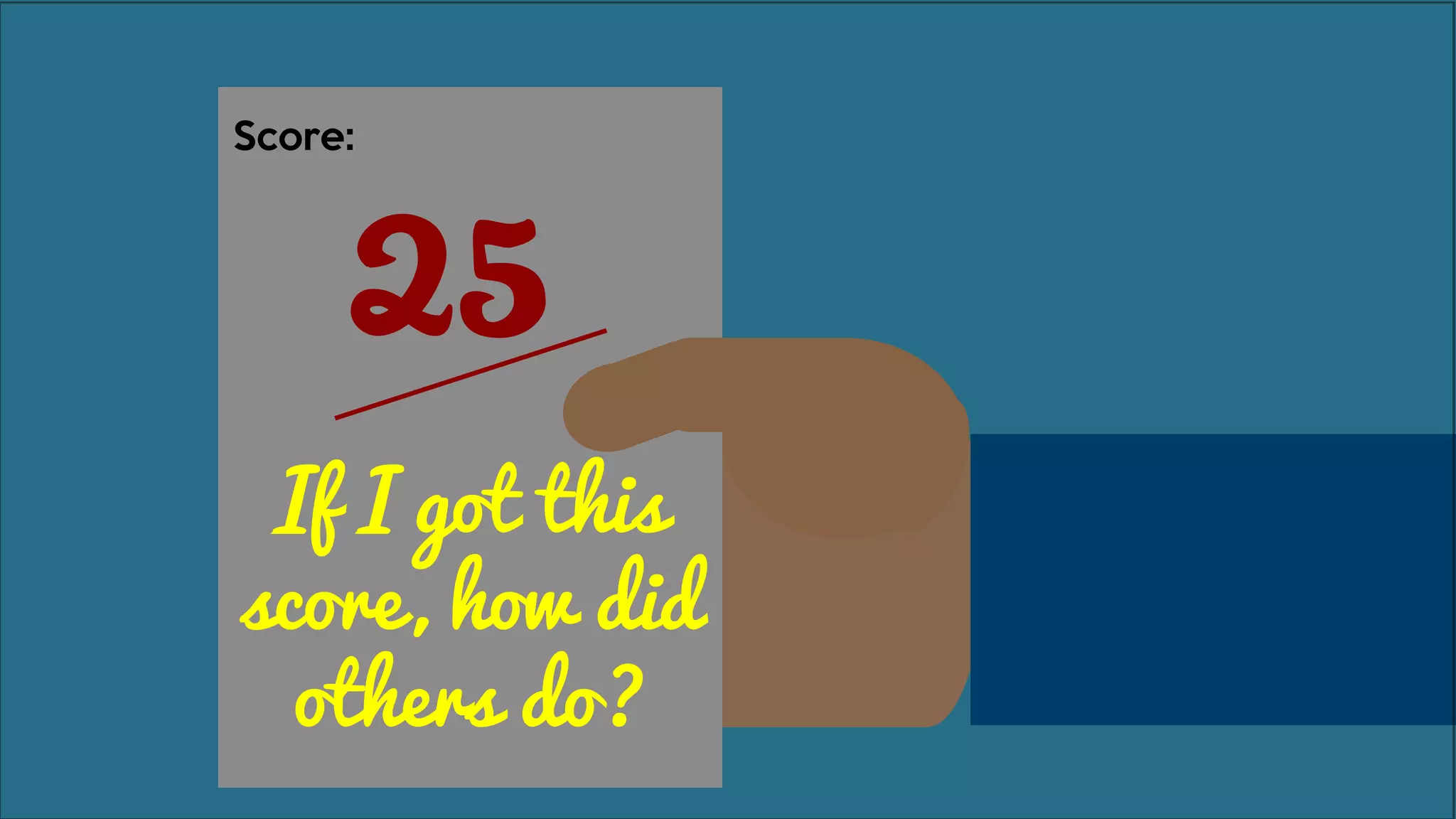 25
Score:
If I got this
score, how did
others do?
 