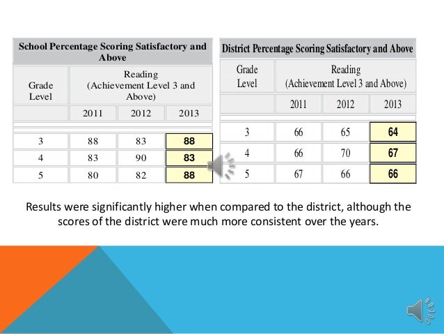 Criterion and norm refernced testing for physical education2