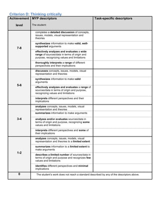 Criterion D: Thinking critically 
Achievement 
level 
MYP descriptors 
The student: 
Task-specific descriptors 
7-8 
 completes a detailed discussion of concepts, 
issues, models, visual representation and 
theories 
 synthesizes information to make valid, well-supported 
arguments 
 effectively analyzes and evaluates a wide 
range of sources/data in terms of origin and 
purpose, recognizing values and limitations 
 thoroughly interprets a range of different 
perspectives and their implications 
5-6 
 discusses concepts, issues, models, visual 
representation and theories 
 synthesizes information to make valid 
arguments 
 effectively analyzes and evaluates a range of 
sources/data in terms of origin and purpose, 
recognizing values and limitations 
 interprets different perspectives and their 
implications 
3-4 
 analyzes concepts, issues, models, visual 
representation and theories 
 summarizes information to make arguments 
 analyzes and/or evaluates sources/data in 
terms of origin and purpose, recognizing some 
values and limitations 
 interprets different perspectives and some of 
their implications 
1-2 
 analyzes concepts, issues, models, visual 
representation and theories to a limited extent 
 summarizes information to a limited extent to 
make arguments 
 describes a limited number of sources/data in 
terms of origin and purpose and recognizes few 
values and limitations 
 identifies different perspectives and minimal 
implications 
0  The student’s work does not reach a standard described by any of the descriptors above. 
