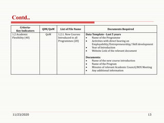 Criteria-
Key Indicators
QlM/QnM List of File Name Documents Required
1.2 Academic
Flexibility (40)
QnM 1.2.1. New Courses
Introduced in all
Programmes (20)
Data Template - Last 5 years
 Name of the Programme
 Activities with direct bearing on
Employability/Entrepreneurship/ Skill development
 Year of Introduction
 Website Link of the relevant document
Documents:
 Name of the new course introduction
 Name of the Program
 Minutes of relevant Academic Council/BOS Meeting
 Any additional information
11/23/2020 13
Contd..
 