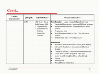 11/23/2020 14
Criteria-
Key Indicators
QlM/QnM List of File Name Documents Required
QnM 1.2.2. Choice Based
Credit System (20)
a. Open Electives
b. Content beyond
Syllabus
c. One Credit
Courses
Data Template – Latest completed academic year
 Name of all Programmes adopting CBCS course system
 Name of all Programmes adopting elective course
system
 Programme Code
 Year of implementation of CBCS / elective course
system
 Website Link of the relevant document
Documents:
 Minutes of relevant Academic Council/BOS Meeting
 UG and PG Regulations, Curriculum and Detailed
Syllabi
 Change of Syllabus/ Curriculum(Need Justification)
 List of Open Elective (First Year-Final Year)
 List of Core Elective (Third Year & Final Year)
 Photos
 Website Link
 Any additional information
Contd..
 