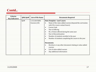 11/23/2020 17
Criteria-
Key Indicators
QlM/QnM List of File Name Documents Required
QnM 1.3.2.Life Skills
Courses (10)
Data Template - Last 5 years
 Name of the value added courses (beyond the curriculum
with 30 or more contact hours)
 Course Code
 Year of offering
 No. of times offered during the same year
 Year of discontinuation
 Number of students enrolled in the year
 Number of students completing the course in the year
Documents:
 Brochure or any other document relating to value added
courses
 List of value added courses
 Any additional information
Contd..
 