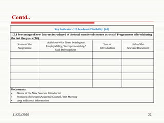 11/23/2020 22
Key Indicator -1.2 Academic Flexibility (40)
1.2.1 Percentage of New Courses introduced of the total number of courses across all Programmes offered during
the last five years (20)
Name of the
Programme
Activities with direct bearing on
Employability/Entrepreneurship/
Skill Development
Year of
Introduction
Link of the
Relevant Document
Documents:
 Name of the New Courses Introduced
 Minutes of relevant Academic Council/BOS Meeting
 Any additional information
Contd..
 