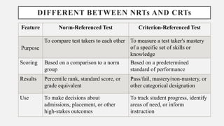 Criterion Reference Tests.pptx
