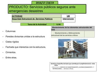 Genérica y Especifica de Gasto que contribuye al cumplimiento de la meta
Física
• 2.3. 2 4. 1 1 SERVICIO DE MANTENIMIENTO, ACONDICIONAMIENTO Y
REPARACIONES….. servicios críticos.
ACTIVIDAD UM
Seguridad Estructural de Servicios Públicos Intervención
PRODUCTO: Servicios públicos seguros ante
emergencias desastres
Tarea de la Actividad U.M:
2016/17 /18/19
Mantenimiento de los elementos estructurales del
EESS
- Mantenimiento y Reforzamiento
estructural de los servicios críticos
- Columnas
- Paredes divisorias unidas a la estructura
- Cielos rígidos
- Fachada que interactúa con la estructura,
- Cimientos.
- Entre otras.
 