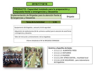 PRODUCTO: Capacidad instalada para la preparación y
respuesta frente a emergencias y desastres
2016/17/18/19
Implementación de Brigadas para la atención frente a
Emergencias y Desastres
Brigada
Genérica y Especifica de Gasto:
• 2.3.1.1.1.1 ALIMENTOS FRÍOS
• 2.3.1.2.1.1 VESTUARIO
• 2.3.1.2.1.3 CALZADO
• 2.3.2.1.2.99 OTROS GASTOS… movilidad local
• 2.3.1.6.1.4 DE SEGURIDAD… para indumentaria
de brigadistas
Tarea de la Actividad U.M.
Equipamiento del brigadista , vestuario, kit de seguridad
Adquisición de medicamentos (kit de primeros auxilios) para la atención de salud frente
a emergencias y desastres.
Taller de Instrucción y entrenamiento de los brigadistas
Informe detallando el Nº de BRIGADAS FORMADAS
 