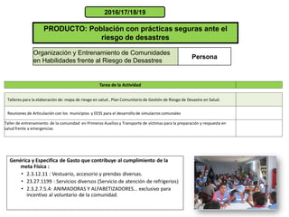PRODUCTO: Población con prácticas seguras ante el
riesgo de desastres
2016/17/18/19
Organización y Entrenamiento de Comunidades
en Habilidades frente al Riesgo de Desastres
Persona
Genérica y Especifica de Gasto que contribuye al cumplimiento de la
meta Física :
• 2.3.12.11 : Vestuario, accesorio y prendas diversas.
• 23.27.1199 : Servicios diversos (Servicio de atención de refrigerios)
• 2.3.2.7.5.4: ANIMADORAS Y ALFABETIZADORES… exclusivo para
incentivo al voluntario de la comunidad.
Talleres para la elaboración de: mapa de riesgo en salud , Plan Comunitario de Gestión de Riesgo de Desastre en Salud.
Reuniones de Articulación con los municipios y EESS para el desarrollo de simulacros comunales
Taller de entrenamiento de la comunidad en Primeros Auxilios y Transporte de víctimas para la preparación y respuesta en
salud frente a emergencias
Tarea de la Actividad
 