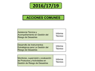 ACCIONES COMUNES
2016/17/19
Asistencia Técnica y
Acompañamiento en Gestión del
Riesgo de Desastres
Informe
Técnico
Monitoreo, supervisión y evaluación
de Productos y Actividades en
Gestión de Riesgo de Desastres
Informe
Técnico
Desarrollo de Instrumentos
Estratégicos para La Gestión del
Riesgo de Desastres
Informe
Técnico
 