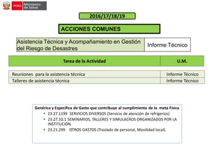 Genérica y Especifica de Gasto que contribuye al cumplimiento de la meta Física
• 23.27.1199 SERVICIOS DIVERSOS (Servicio de atención de refrigerios)
• 23.27.10.1 SEMINARIOS, TALLERES Y SIMULACROS ORGANIZADOS POR LA
INSTITUCIÓN.
• 23.21.299 OTROS GASTOS (Traslado de personal, Movilidad local).
Tarea de la Actividad U.M.
Reuniones para la asistencia técnica Informe Técnico
Talleres de asistencia técnica Informe Técnico
ACCIONES COMUNES
2016/17/18/19
Asistencia Técnica y Acompañamiento en Gestión
del Riesgo de Desastres
Informe Técnico
 