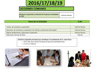 Genérica y Especifica de Gasto que contribuye al cumplimiento de la meta Física :
• 23.21.299 Otros Gastos (Traslado de personal, Movilidad local).
• 2.3.2.1.2.2 Viáticos
Visitas de monitoreo y supervisión Informe Técnico
Reuniones de monitoreo y evaluación a las oficinas y direcciones del hospital. Informe Técnico
Talleres de Monitoreo, Supervisión y Evaluación Informe Técnico
Elaboración de base de datos Informe
Tarea de la Actividad U.M.
ACCIONES COMUNES
Monitoreo, Supervisión y Evaluación de Productos y Actividades
en GRD.
Informe Técnico
2016/17/18/19
 