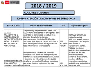 SUBFINALIDAD Detalle de la subfinalidad U.M. Especifica de gasto
ACCIONES COMUNES
5006144. ATENCIÓN DE ACTIVIDADES DE EMERGENCIA
2018 / 2019
0229090
TRANSPORTE E
INSTALACIÓN DE
INFRAESTRUCTURA
MÓVIL, PUENTES
MODULARES Y
ALBERGUES
Adquisición y desplazamiento de MODULO
EQUIPADO, a las zonas de emergencia para
garantizar la continuidad operativa de la
atención de salud o la atención
complementaria donde los EESS están
afectados. Los equipos, carpas, módulos y
otros deben permanecen en la jurisdicción
todo el tiempo que sea necesario.
065.
INTERVE
NCION
MODULO EQUIPADO
mediante carpas,
vehículos acondicionados
u Hospitales de Campaña,
instrumental o
equipamiento portátil.
0180111 MONITOREO,
EVALUACIÓN Y
CONTROL DE DAÑOS
Desplazamiento de personal de salud
calificado a las zonas de emergencia para
monitorear y evaluar las necesidades, daños
y coordinar las intervenciones. Se puede
desplazar personal calificado de ejecutoras
cercanas, de otras regiones o del nivel
nacional.
001.
ACCION
Viáticos, movilidad,
contrato de profesionales y
técnicos por terceros,
vestuario (chaleco,
sombrero de ala ancha,
ponchos y botas),
mosquitero, repelentes,
antiofídicos y antiparásitos,
alimentos fríos,
 
