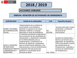 SUBFINALIDAD Detalle de la subfinalidad U.M. Especifica de gasto
ACCIONES COMUNES
5006144. ATENCIÓN DE ACTIVIDADES DE EMERGENCIA
2018 / 2019
0229091 ACCIONES
DE COMUNICACIÓN
SOCIAL
Implementación de un sistema de
comunicación a los familiares y
población en general en las zonas
afectadas mediante un lenguaje
adecuado en zonas de emergencia.
001.
ACCIÓN
servicios para spot y avisos
publicitarios, movilización
de personal de
comunicación.
0229131 ATENCIÓN
DE SERVICIOS
ESENCIALES FRENTE
A EMERGENCIAS Y
DESASTRES
La actividad comprende la organización
de la evaluación de las necesidades de
reforzamiento y rehabilitación inmediata
en los EESS afectados para su
implementación, la elaboración de
términos de referencia y preparativos
para el mantenimiento respectivo y las
intervenciones a nivel de mantenimiento
y reparación NO estructural para
garantizar la operatividad de los
servicios de salud. 182. LOCAL
contrato de profesionales y
técnicos por terceros para
elaboración de expedientes,
TDR y ficha técnica; servicio
de mantenimiento de
infraestructura, materiales e
insumos de mantenimiento
de infraestructura,
 