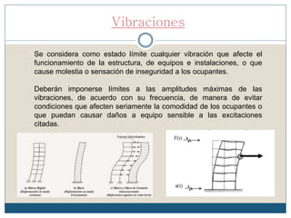 Vibraciones
Se considera como estado límite cualquier vibración que afecte el
funcionamiento de la estructura, de equipos e instalaciones, o que
cause molestia o sensación de inseguridad a los ocupantes.
Deberán imponerse límites a las amplitudes máximas de las
vibraciones, de acuerdo con su frecuencia, de manera de evitar
condiciones que afecten seriamente la comodidad de los ocupantes o
que puedan causar daños a equipo sensible a las excitaciones
citadas.
 