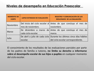 Niveles de desempeño en Educación Preescolar
 