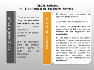 TERCER PERIODO
4°, 5° y 6° grados de Educación PrimariaACREDITACIÓN4ºy5º
Cuando el alumno
tenga un promedio
final mínimo de 6.0
en cada
asignatura,
acreditará el grado
cursado.
Esto es aplicable
para los grados
cuarto, quinto y
sexto de la
educación
primaria.
 
PROMOCIÓN4ºy5º
 