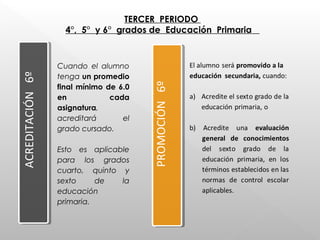 TERCER PERIODO
4°, 5° y 6° grados de Educación PrimariaACREDITACIÓN6º
Cuando el alumno
tenga un promedio
final mínimo de 6.0
en cada
asignatura,
acreditará el
grado cursado.
Esto es aplicable
para los grados
cuarto, quinto y
sexto de la
educación
primaria.
 
PROMOCIÓN6º
 