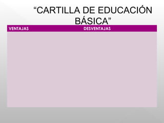 “CARTILLA DE EDUCACIÓN
BÁSICA”
VENTAJAS DESVENTAJAS
 