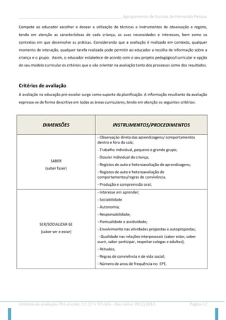 __________________________________________________Agrupamento de Escolas de Fernando Pessoa 
Critérios de avaliação: Pré-escolar, 1.º, 2.º e 3.º ciclo - Ano Letivo 2012/2013 Página 12 
Compete ao educador escolher e dosear a utilização de técnicas e instrumentos de observação e registo, tendo em atenção as características de cada criança, as suas necessidades e interesses, bem como os contextos em que desenvolve as práticas. Considerando que a avaliação é realizada em contexto, qualquer momento de interação, qualquer tarefa realizada pode permitir ao educador a recolha de informação sobre a criança e o grupo. Assim, o educador estabelece de acordo com o seu projeto pedagógico/curricular e opção do seu modelo curricular os critérios que o vão orientar na avaliação tanto dos processos como dos resultados. 
Critérios de avaliação 
A avaliação na educação pré-escolar surge como suporte da planificação. A informação resultante da avaliação expressa-se de forma descritiva em todas as áreas curriculares, tendo em atenção os seguintes critérios: 
DIMENSÕES INSTRUMENTOS/PROCEDIMENTOS 
SABER 
(saber fazer) 
- Observação direta das aprendizagens/ comportamentos dentro e fora da sala; 
- Trabalho individual, pequeno e grande grupo; 
- Dossier individual da criança; 
- Registos de auto e heteroavaliação de aprendizagens; 
- Registos de auto e heteroavaliação de comportamentos/regras de convivência. 
- Produção e compreensão oral; 
SER/SOCIALIZAR-SE 
(saber ser e estar) 
- Interesse em aprender; 
- Sociabilidade 
- Autonomia; 
- Responsabilidade; 
- Pontualidade e assiduidade; 
- Envolvimento nas atividades propostas e autopropostas; 
- Qualidade nas relações interpessoais (saber estar, saber ouvir, saber participar, respeitar colegas e adultos); 
- Atitudes; 
- Regras de convivência e de vida social; 
- Número de anos de frequência no EPE. 
 