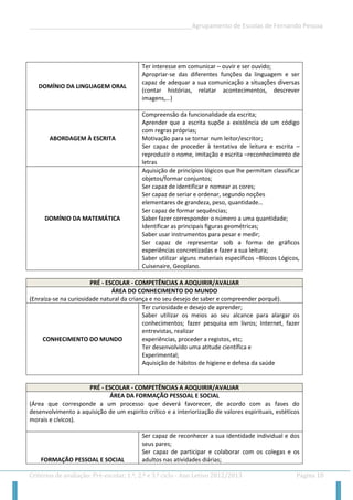 __________________________________________________Agrupamento de Escolas de Fernando Pessoa 
Critérios de avaliação: Pré-escolar, 1.º, 2.º e 3.º ciclo - Ano Letivo 2012/2013 Página 18 
DOMÍNIO DA LINGUAGEM ORAL 
Ter interesse em comunicar – ouvir e ser ouvido; 
Apropriar-se das diferentes funções da linguagem e ser capaz de adequar a sua comunicação a situações diversas (contar histórias, relatar acontecimentos, descrever imagens,…) 
ABORDAGEM À ESCRITA 
Compreensão da funcionalidade da escrita; 
Aprender que a escrita supõe a existência de um código com regras próprias; 
Motivação para se tornar num leitor/escritor; 
Ser capaz de proceder à tentativa de leitura e escrita – reproduzir o nome, imitação e escrita –reconhecimento de letras 
DOMÍNIO DA MATEMÁTICA 
Aquisição de princípios lógicos que lhe permitam classificar objetos/formar conjuntos; 
Ser capaz de identificar e nomear as cores; 
Ser capaz de seriar e ordenar, segundo noções 
elementares de grandeza, peso, quantidade… 
Ser capaz de formar sequências; 
Saber fazer corresponder o número a uma quantidade; 
Identificar as principais figuras geométricas; 
Saber usar instrumentos para pesar e medir; 
Ser capaz de representar sob a forma de gráficos experiências concretizadas e fazer a sua leitura; 
Saber utilizar alguns materiais específicos –Blocos Lógicos, Cuisenaire, Geoplano. 
PRÉ - ESCOLAR - COMPETÊNCIAS A ADQUIRIR/AVALIAR 
ÁREA DO CONHECIMENTO DO MUNDO 
(Enraíza-se na curiosidade natural da criança e no seu desejo de saber e compreender porquê). 
CONHECIMENTO DO MUNDO 
Ter curiosidade e desejo de aprender; 
Saber utilizar os meios ao seu alcance para alargar os conhecimentos; fazer pesquisa em livros; Internet, fazer entrevistas, realizar 
experiências, proceder a registos, etc; 
Ter desenvolvido uma atitude científica e 
Experimental; 
Aquisição de hábitos de higiene e defesa da saúde 
PRÉ - ESCOLAR - COMPETÊNCIAS A ADQUIRIR/AVALIAR 
ÁREA DA FORMAÇÃO PESSOAL E SOCIAL 
(Área que corresponde a um processo que deverá favorecer, de acordo com as fases do desenvolvimento a aquisição de um espirito crítico e a interiorização de valores espirituais, estéticos morais e cívicos). 
FORMAÇÃO PESSOAL E SOCIAL 
Ser capaz de reconhecer a sua identidade individual e dos seus pares; 
Ser capaz de participar e colaborar com os colegas e os adultos nas atividades diárias;  