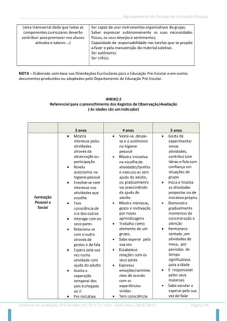 __________________________________________________Agrupamento de Escolas de Fernando Pessoa 
Critérios de avaliação: Pré-escolar, 1.º, 2.º e 3.º ciclo - Ano Letivo 2012/2013 Página 19 
(área transversal dado que todas as componentes curriculares deverão contribuir para promover nos alunos atitudes e valores …) 
Ser capaz de usar instrumentos organizativos do grupo; 
Saber expressar autonomamente as suas necessidades físicas, os seus desejos e sentimentos; 
Capacidade de responsabilidade nas tarefas que se propõe a fazer e pela manutenção do material coletivo. 
Ser autónomo; 
Ser crítico. 
NOTA – Elaborado com base nas Orientações Curriculares para a Educação Pré-Escolar e em outros documentos produzidos ou adaptados pelo Departamento de Educação Pré-Escolar. 
ANEXO 2 
Referencial para o preenchimento dos Registos de Observação/Avaliação 
( As idades são um indicador) 3 anos 4 anos 5 anos 
Formação Pessoal e Social 
 Mostra interesse pelas atividades através da observação ou participação 
 Revela autonomia na higiene pessoal 
 Envolve-se com interesse nas atividades que escolhe 
 Tem consciência de si e dos outros 
 Interage com os seus pares 
 Relaciona-se com o outro através de gestos e da fala 
 Espera pela sua vez numa atividade com ajuda do adulto 
 Aceita a separação temporal dos pais à chegada ao Ji 
 Por iniciativa 
 Veste-se, despe- se e á autónomo na higiene pessoal 
 Mostra iniciativa na escolha de atividades/tarefas e executa-as sem ajuda do adulto, ou gradualmente vai prescindindo da ajuda do adulto 
 Mostra interesse, gosto e motivação por novas aprendizagens 
 Trabalha como elemento de um grupo, 
 Sabe esperar pela sua vez 
 Estabelece relações com os seus pares 
 Expressa emoções/sentimentos de acordo com as experiências vividas 
 Tem consciência 
 Gosta de experimentar novas atividades, contribui com ideias e fala com confiança em situações de grupo 
 Inicia e finaliza as atividades propostas ou de iniciativa própria 
 Demonstra gradualmente momentos de concentração e atenção 
 Permanece sentado ,em atividades de mesa, por períodos de tempo significativos para a idade 
 É responsável pelos seus materiais 
 Sabe escutar e esperar pela sua vez de falar  